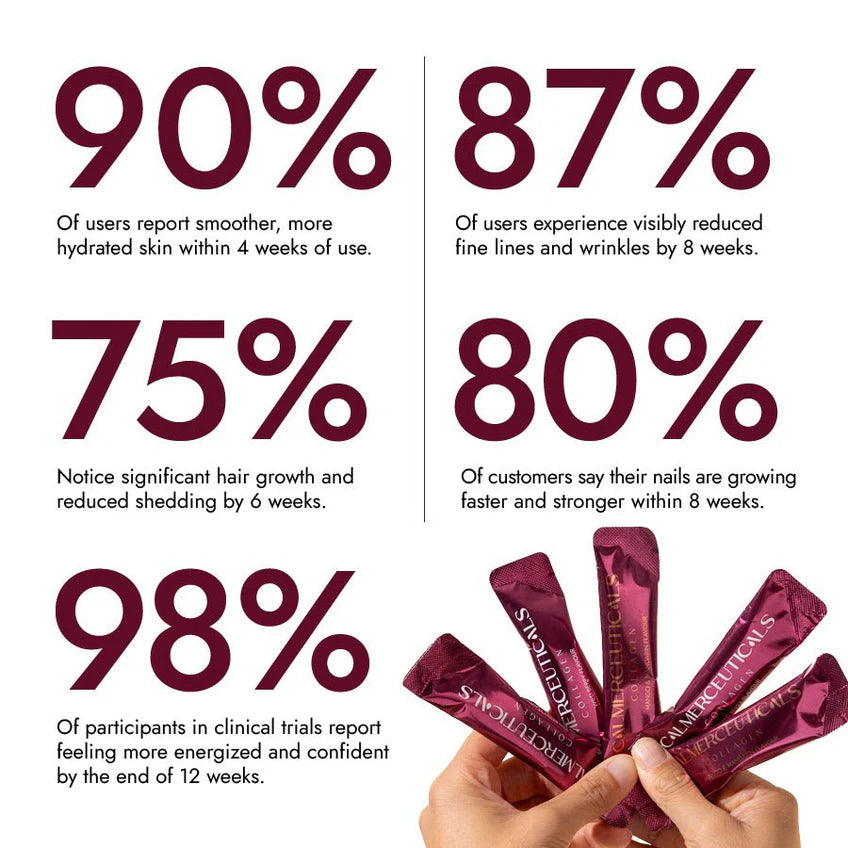 Calmerceuticals Clinic Trial Stats